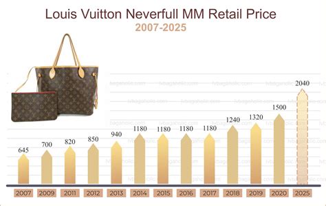 how much is louis vuitton worth 2023|Louis Vuitton value.